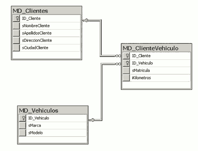 ¿Cómo crear tablas en SQL? 1 ¿Cómo crear tablas en SQL?