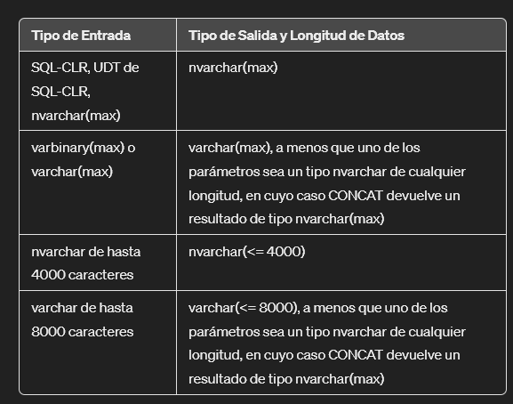 concatenar en SQL