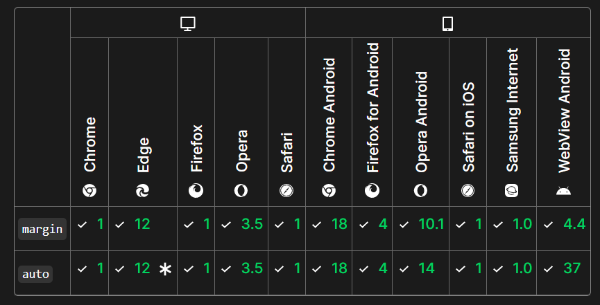 ¿Qué es y cómo funciona el margin en CSS? 2 margin en CSS