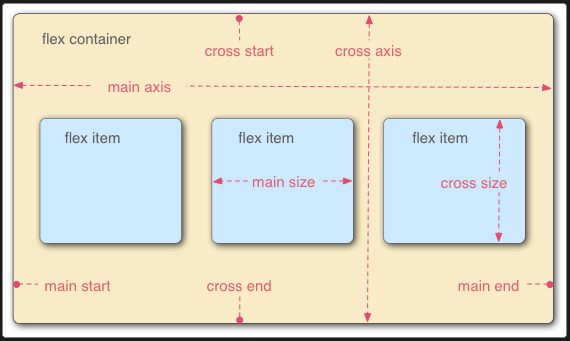 Flexbox qué es