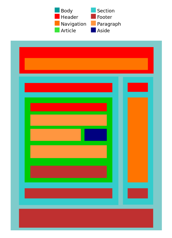 ¿Qué es section en HTML? 1 section en HTML
