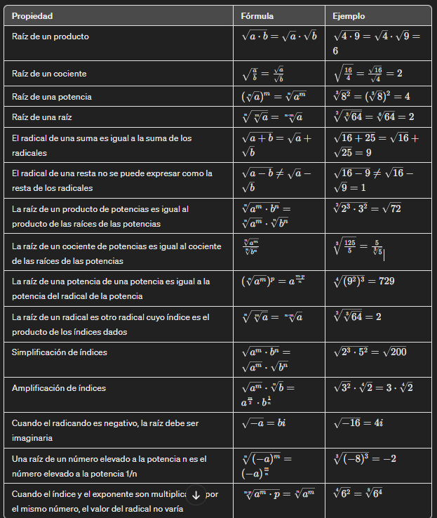 Propiedades de la radicación y su uso en programación 2 Propiedades de la radicación
