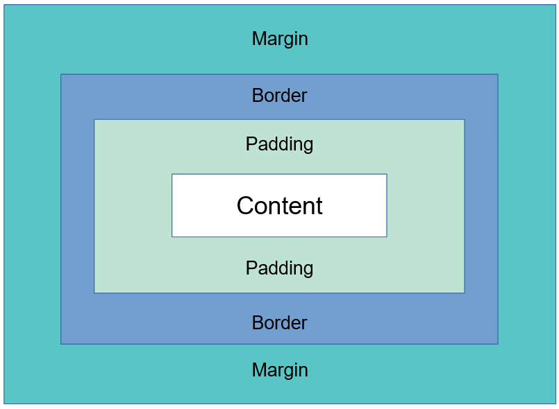 ¿Qué es padding en HTML? 1 ¿Qué es padding en HTML?
