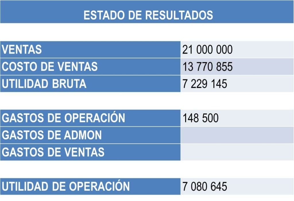 Ejemplo de un estado de resultados