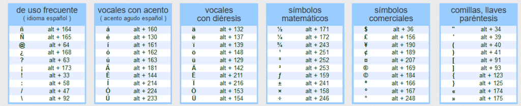 que es ascii: caracteres más usados