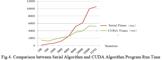 ¿Qué son los lenguajes de programación compilados? 1 lenguajes de programación compilados: estudio