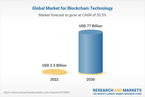 Guía para aprender blockchain: de cero a experto 2 aprender blockchain