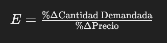 elasticidad precio demanda