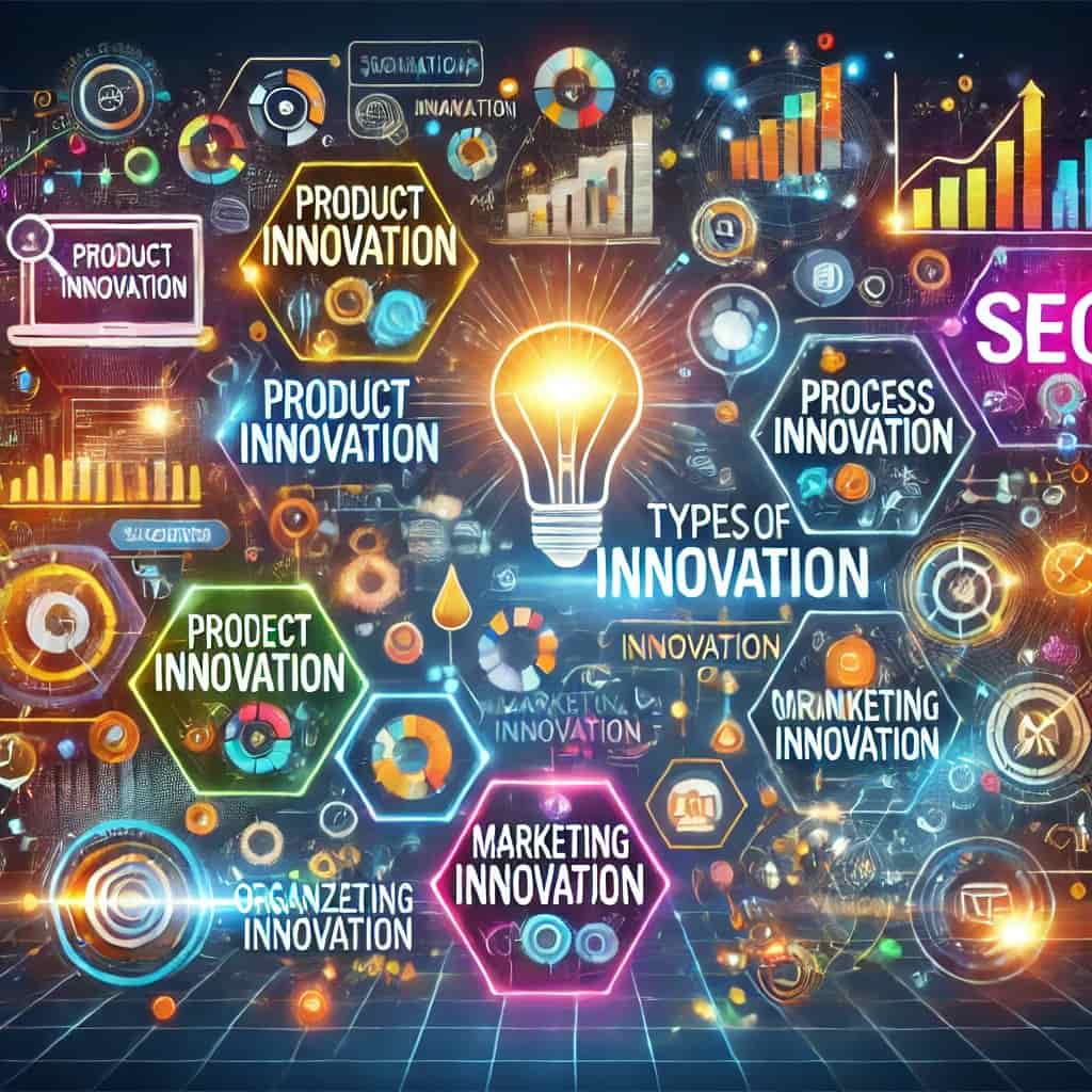 Descubre los diferentes tipos de innovación y cómo aplicarlos en marketing digital 1 tipos de innovación