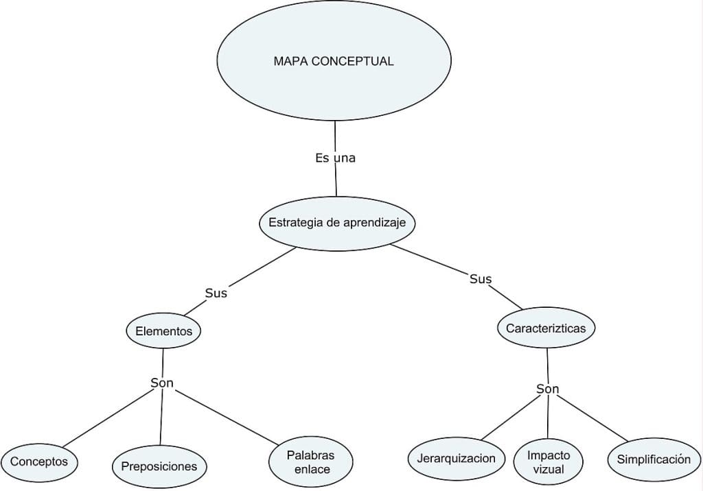 ¿Qué son los diagramas y qué tipos existen? 2 diagramas