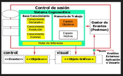 ¿Qué son los agentes de software y qué tecnologías existen? 1 agentes de software