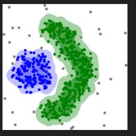 ¿Qué son los algoritmos de clustering?: conoce los mejores 2 algoritmos de clustering