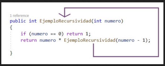 ¿Qué es la recursividad en programación y cuál es su diferencia con la iteración? 1 recursividad en programación