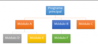 ¿Qué es la programación modular? 1 programación modular