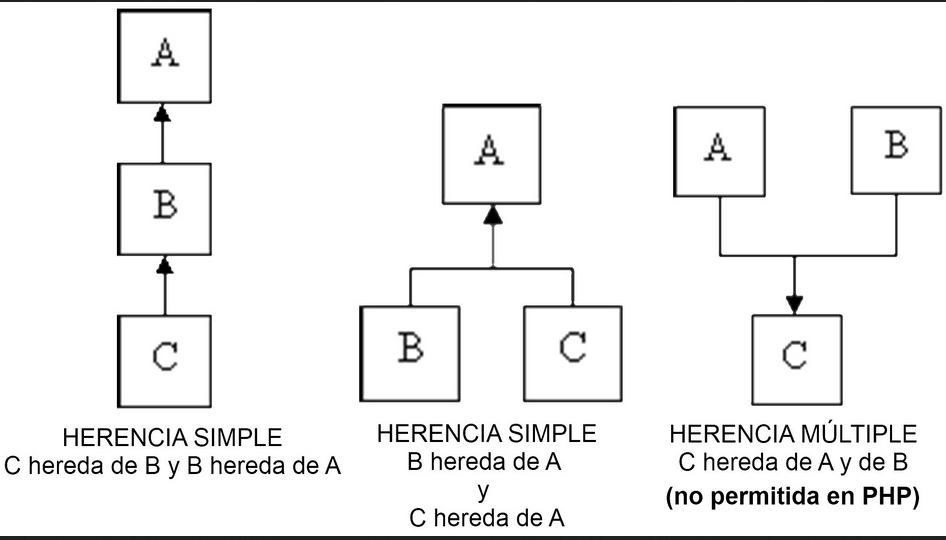 ¿Qué es la herencia múltiple en programación?: aprende a usarla 1 herencia múltiple