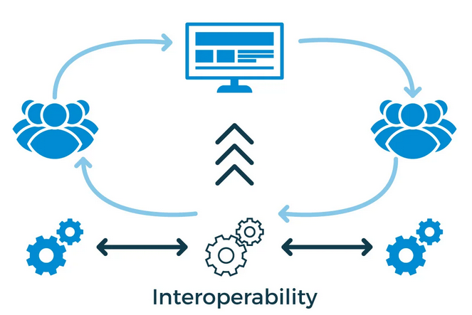 ¿Qué es la interoperabilidad de la IA y qué servicios ofrece? 1 interoperabilidad de la IA