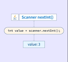 scanner.nextInt