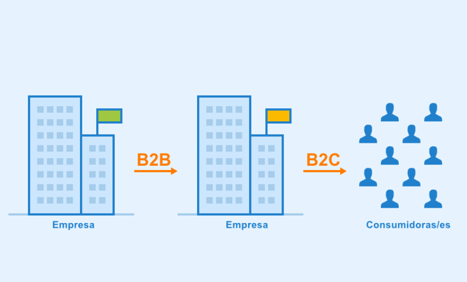 Estrategias marketing b2b en LinkedIn:conquista el mercado profesional 1 Estrategias marketing b2b en LinkedIn