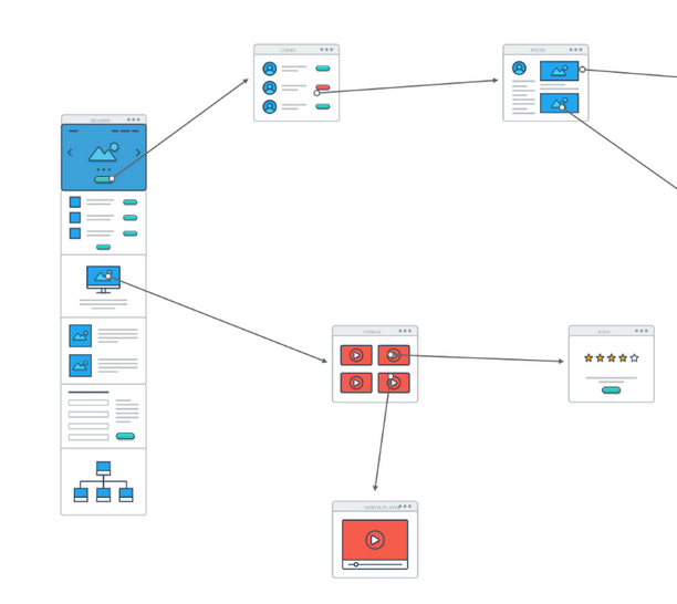 ¿Qué es Wireflow?: la combinación entre wireframe y user flow 1 Wireflow