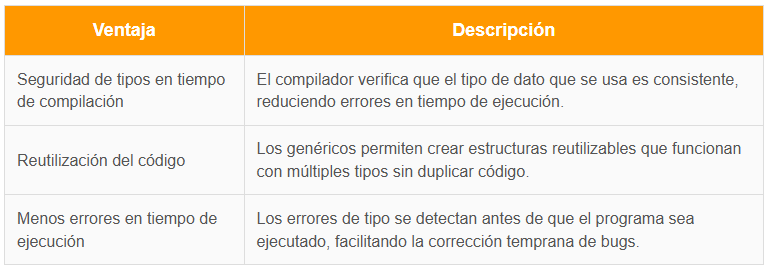 ¿Qué son los Java generics?: aprende a usarlos 1 Ventajas de los Java Generics