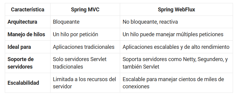 spring webflux