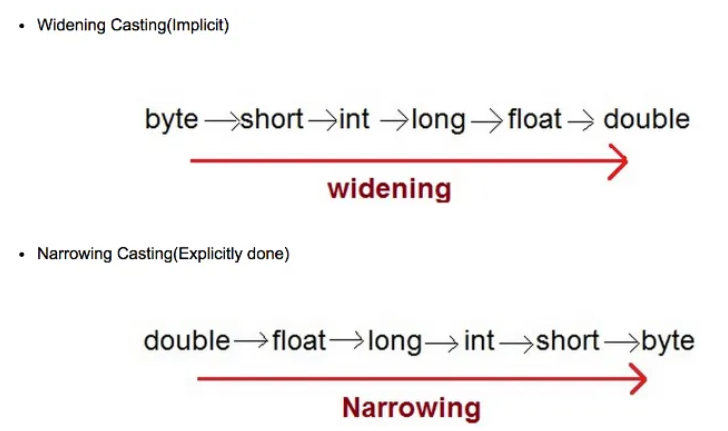 ¿Qué es Java casting y cómo usarlo? 1 java casting