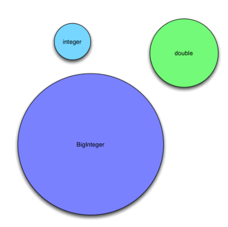 ¿Qué es BigInteger en Java?: aprende a manipular números grandes 1 BigInteger en Java