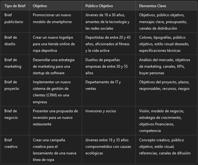 Tipos de brief que mejor funcionan para tu negocio 1 Tipos de brief y ejemplos
