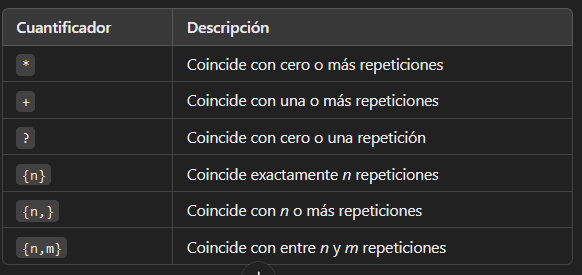 ¿Qué son las expresiones regulares en Java y cómo funcionan? 1 expresiones regulares en Java