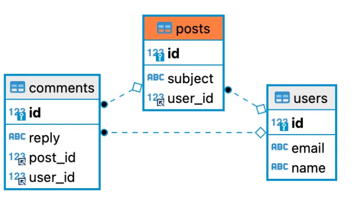 ¿Qué es y qué hace JPA Entity Graph? 1 JPA Entity Graph