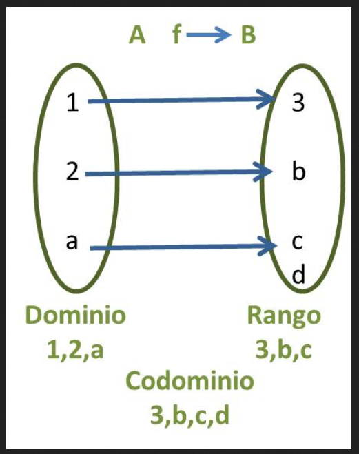 Dominio y rango: La clave para entender tus datos en Big Data 1 Dominio y rango