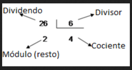 Operador de módulo en Python %: ¿qué es y cuándo usarlo? 1 Operador de módulo en Python