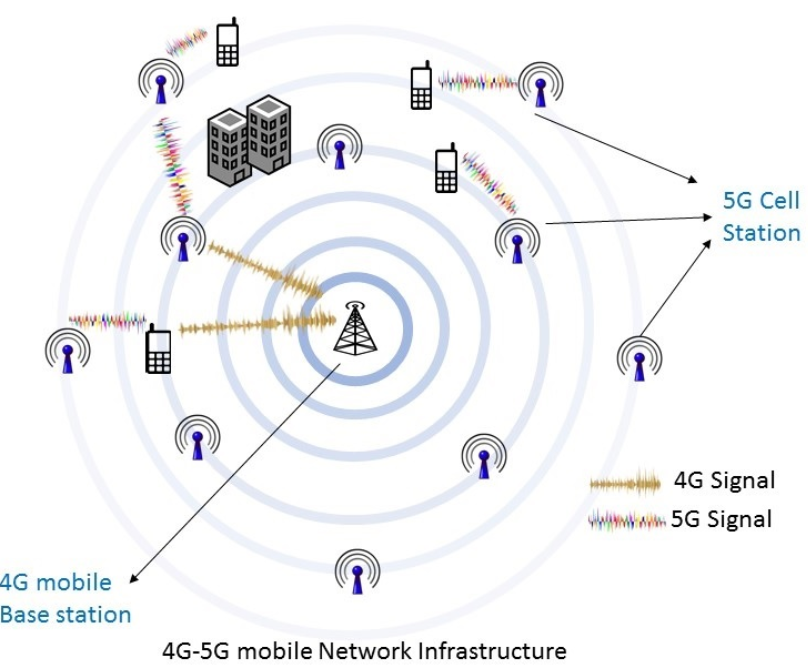 ¿Qué es la tecnología 5G y por qué todos hablan de ella? 1 diferencias entre tecnología 5g y 4g