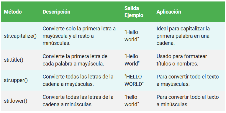 El poder de str.capitalize() explicado: aprende a manejar texto en Python 1 str.capitalize() en python
