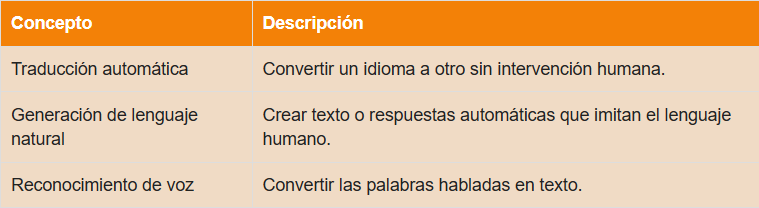 Lingüística computacional y programación: ¿qué tienen en común? 1 Lingüística computacional