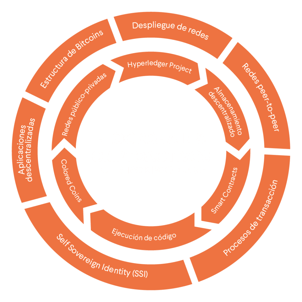 blockchain,criptoactivos,bootcamp blockchain
