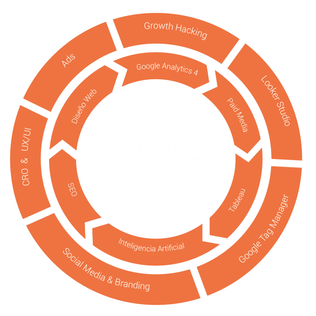 marketing digital,bootcamp de marketing digital,bootcamp marketing digital