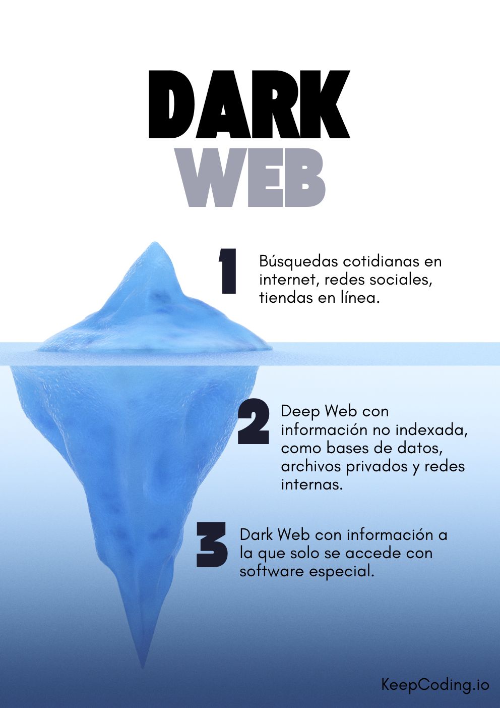 qué es la Dark Web qué es la Dark Web