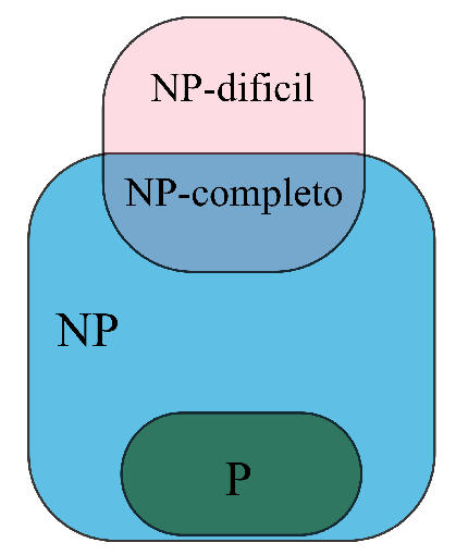 ¿Qué son los problemas NP-completos y qué tipos hay? 1 problemas NP-completos