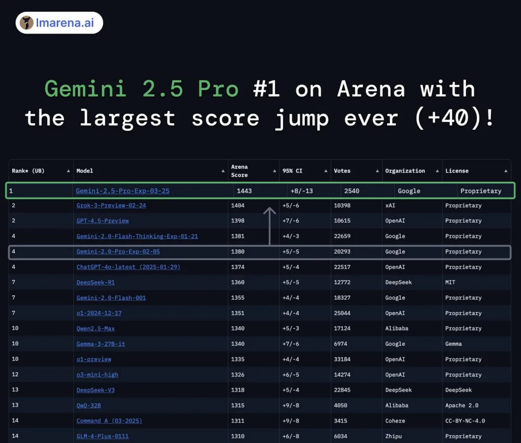 gemini 2.5