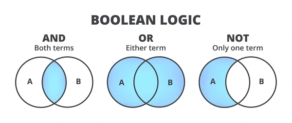 Lógica booleana: qué es, cómo funciona y cómo dominarla con ejemplos y ejercicios resueltos 1 lógica booleana