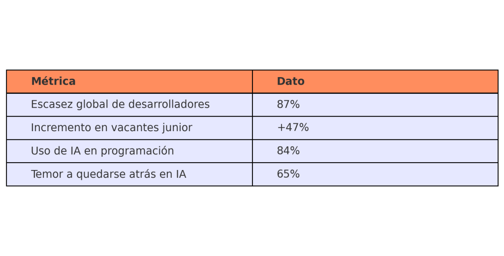 Cómo elegir tu primer lenguaje de programación: 7 claves para triunfar 1 Cómo elegir tu primer lenguaje de programación