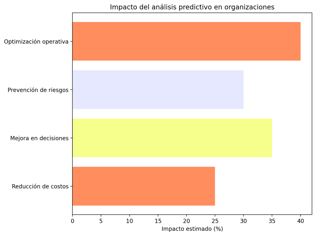Qué es el análisis predictivo