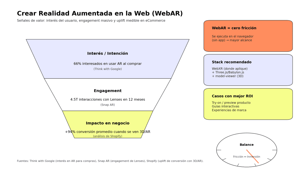 Crear realidad aumentada en la web