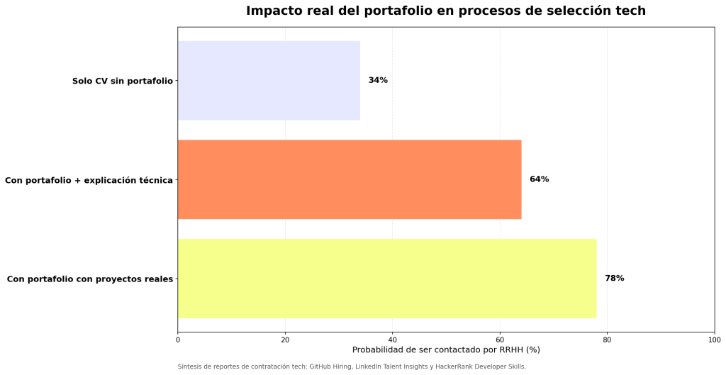Cómo hacer un portafolio en programación: 7 pasos para destacar tus proyectos 1 Cómo hacer un portafolio en programación