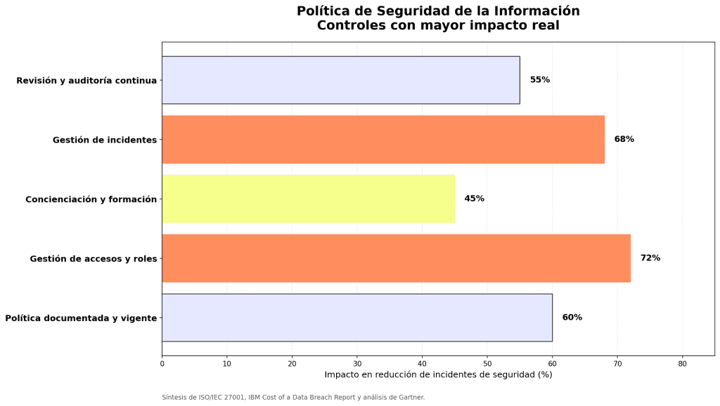 Política de Seguridad