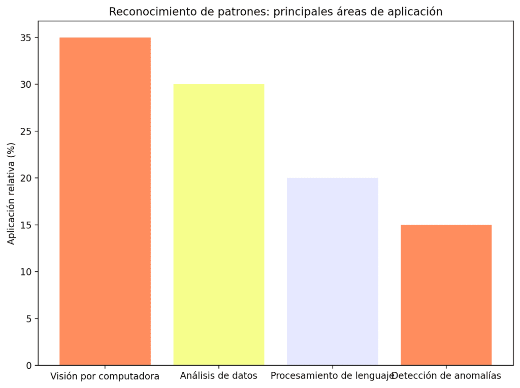 Qué es la habilidad de reconocimiento de patrones: 7 claves para desarrollarla rápido 1 reconocimiento de patrones