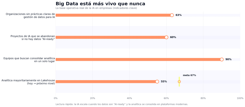 Big Data está más vivo que nunca