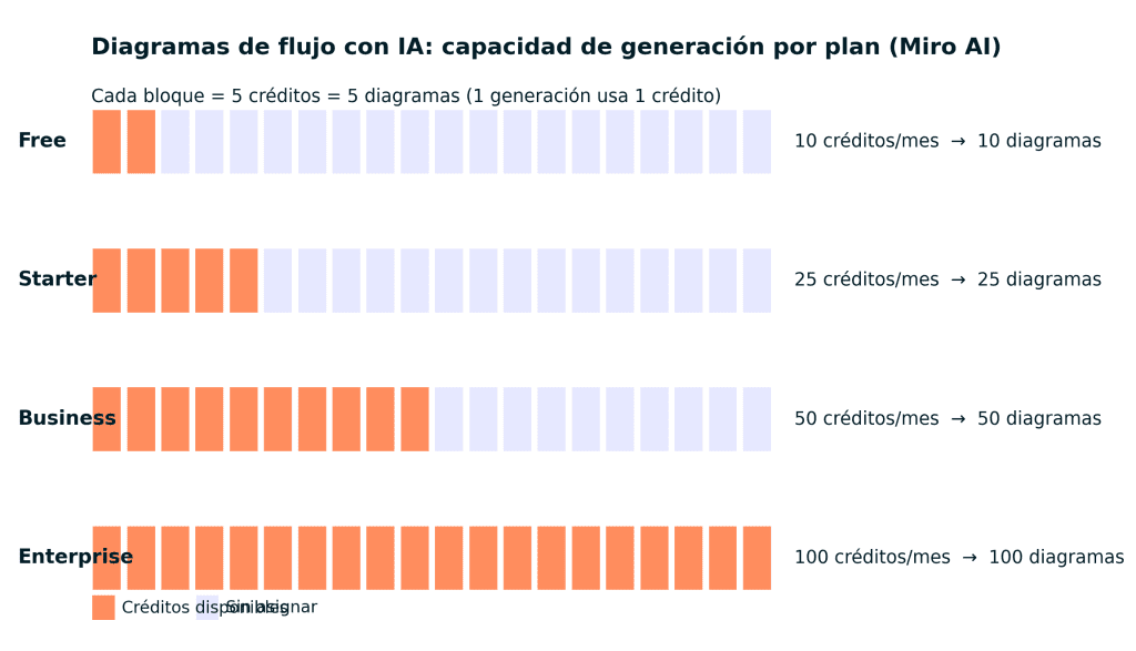 diagramas de flujo con IA