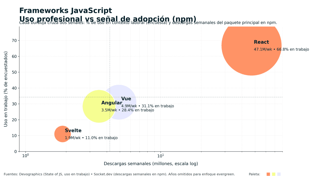 Frameworks JavaScript: 7 Razones para elegir el mejor framework 1 frameworks JavaScript